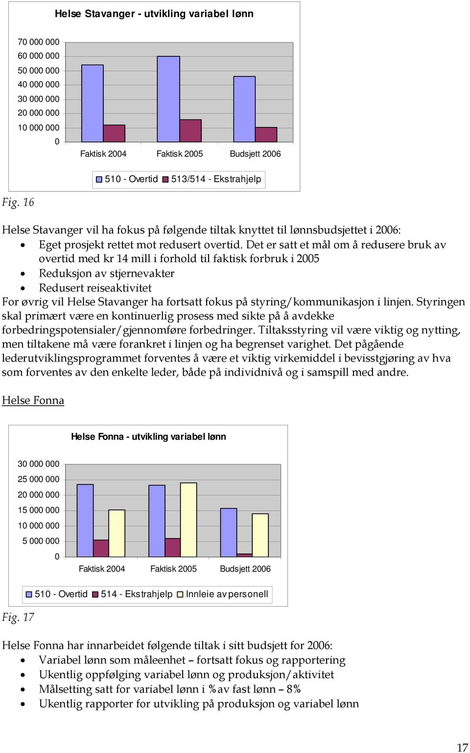 Det er satt et mål om å redusere bruk av overtid med kr 14 mill i forhold til faktisk forbruk i 2005 Reduksjon av stjernevakter Redusert reiseaktivitet For øvrig vil Helse Stavanger ha fortsatt fokus