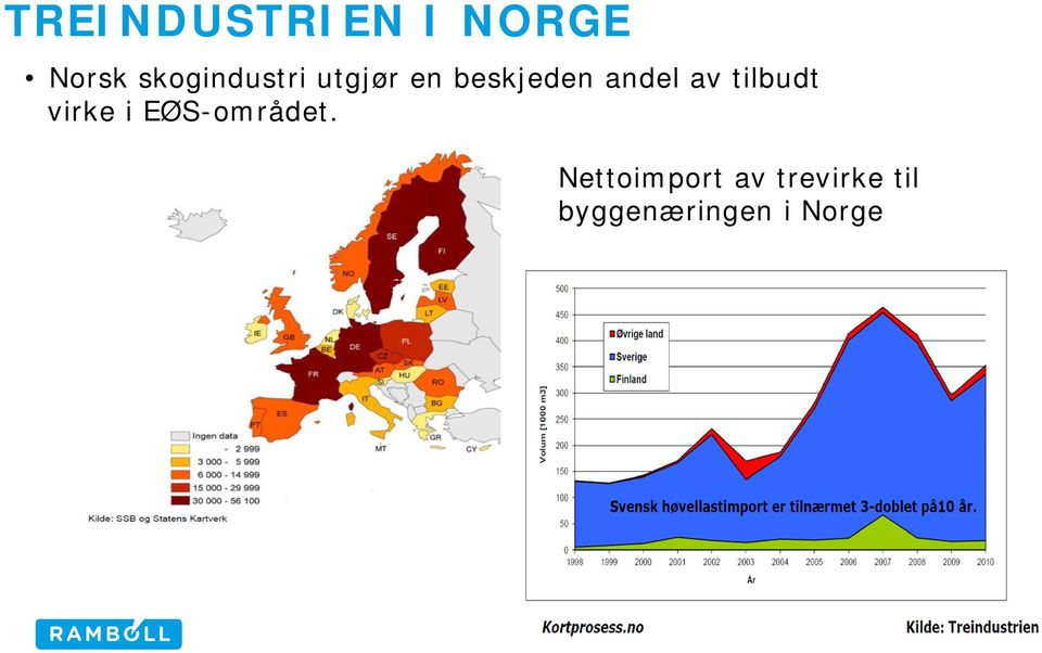 andel av tilbudt virke i EØS-området.