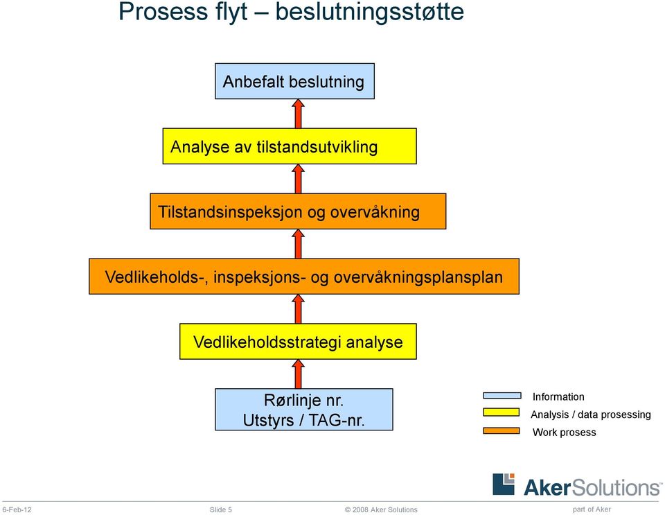 inspeksjons- og overvåkningsplansplan Vedlikeholdsstrategi analyse