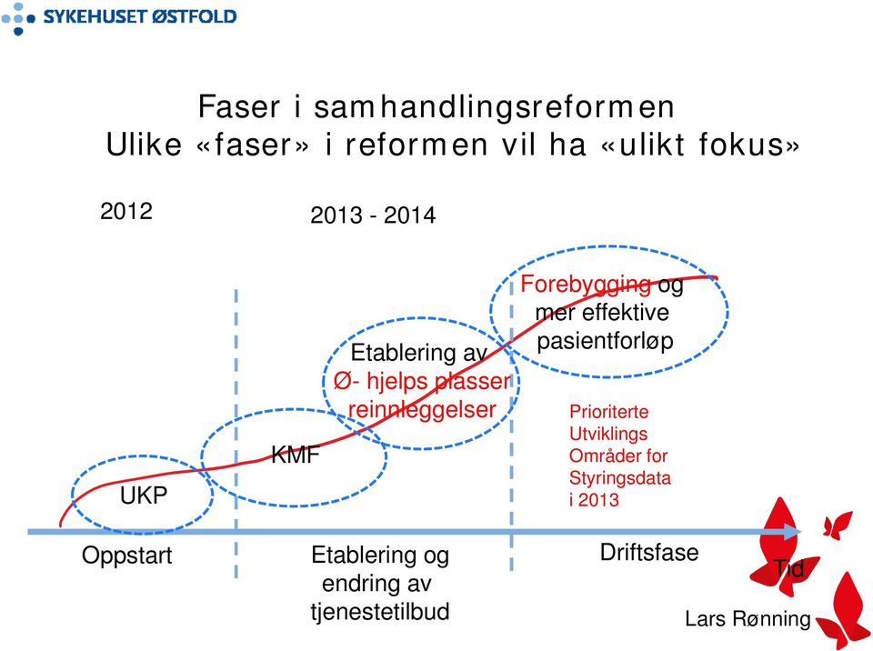 effektive pasientforløp Prioriterte Utviklings KMF Områder for Styringsdata UKP