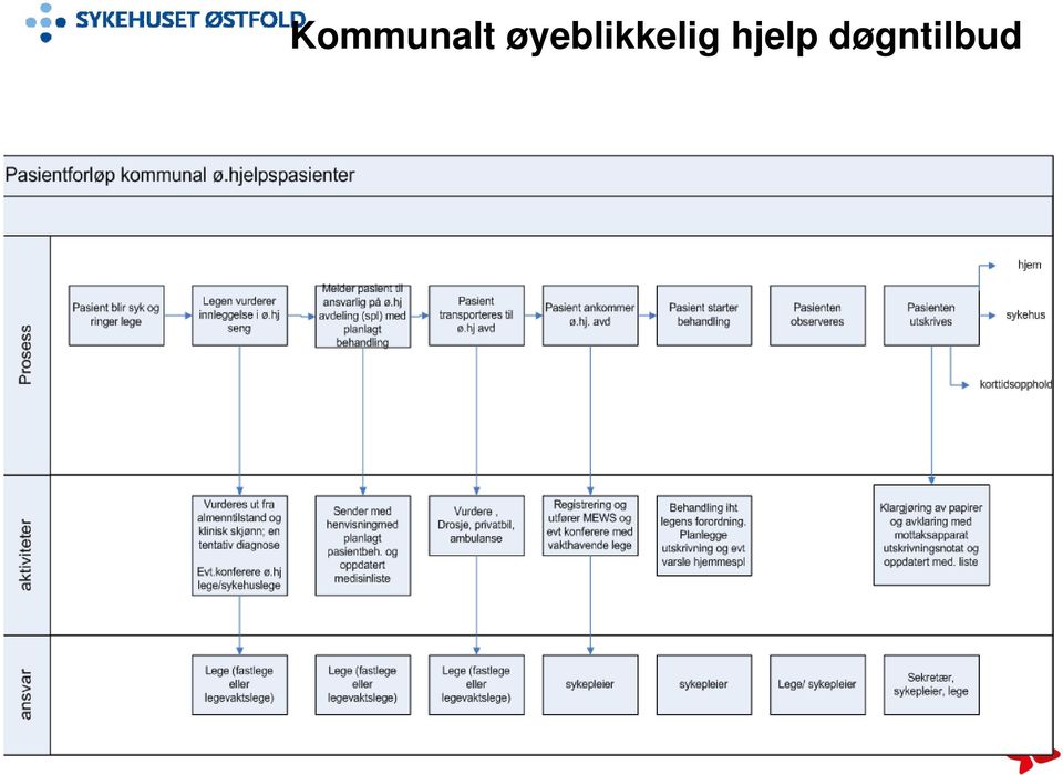 hjelp