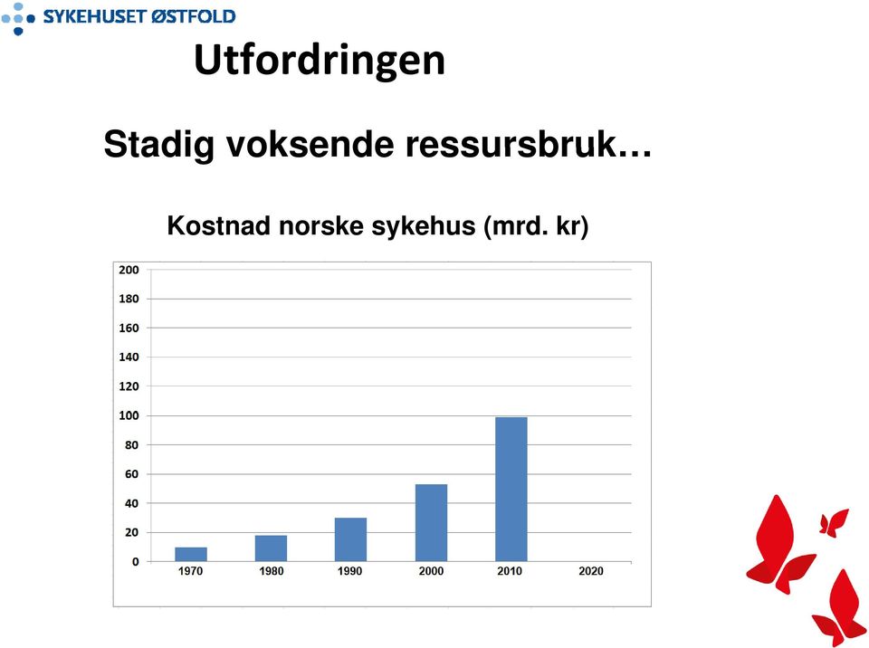 ressursbruk