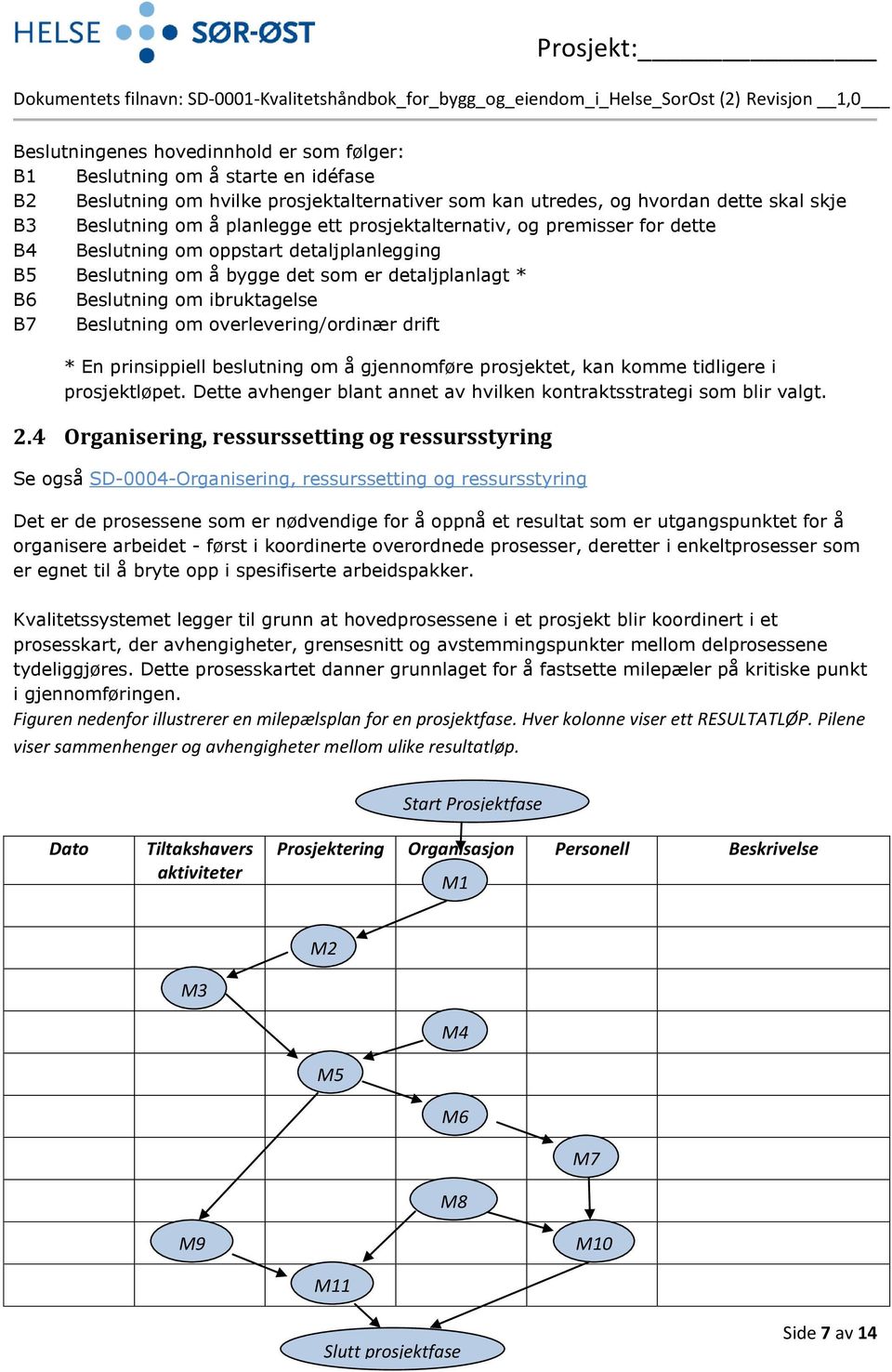 overlevering/ordinær drift * En prinsippiell beslutning om å gjennomføre prosjektet, kan komme tidligere i prosjektløpet. Dette avhenger blant annet av hvilken kontraktsstrategi som blir valgt. 2.