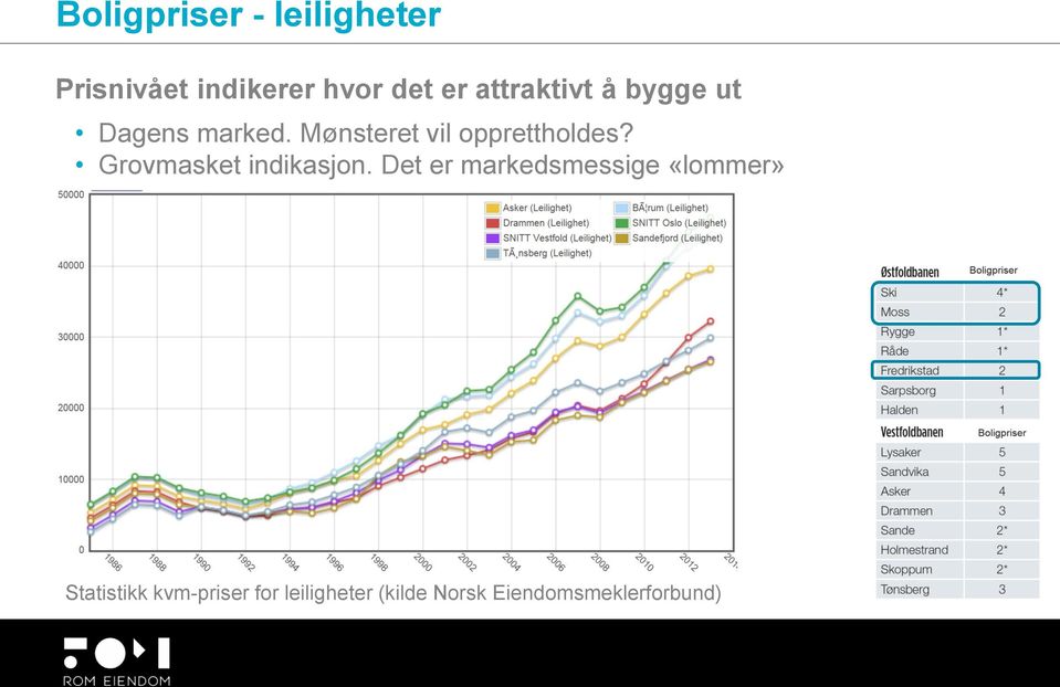 Mønsteret vil opprettholdes? Grovmasket indikasjon.