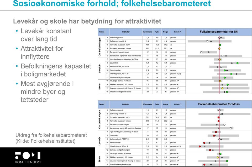 for innflyttere Befolkningens kapasitet i boligmarkedet Mest avgjørende i