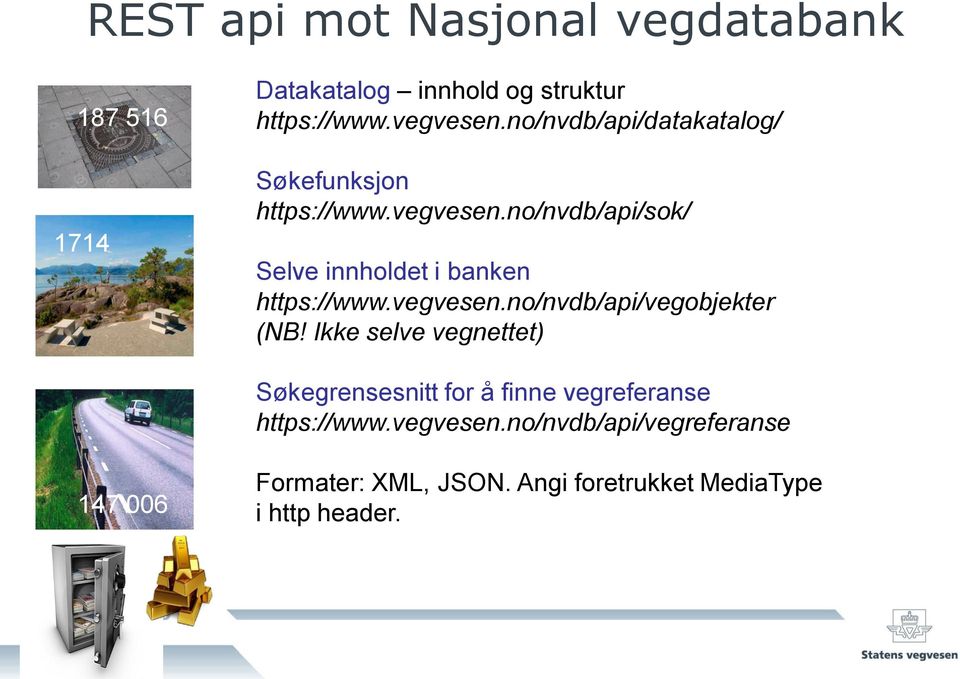 no/nvdb/api/sok/ Selve innholdet i banken https://www.vegvesen.no/nvdb/api/vegobjekter (NB!