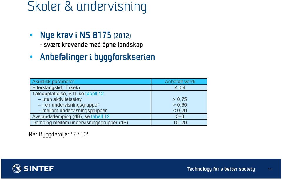 aktivitetsstøy i en undervisningsgruppe 1) mellom undervisningsgrupper > 0,75 > 0,65 < 0,20 Avstandsdemping (db),