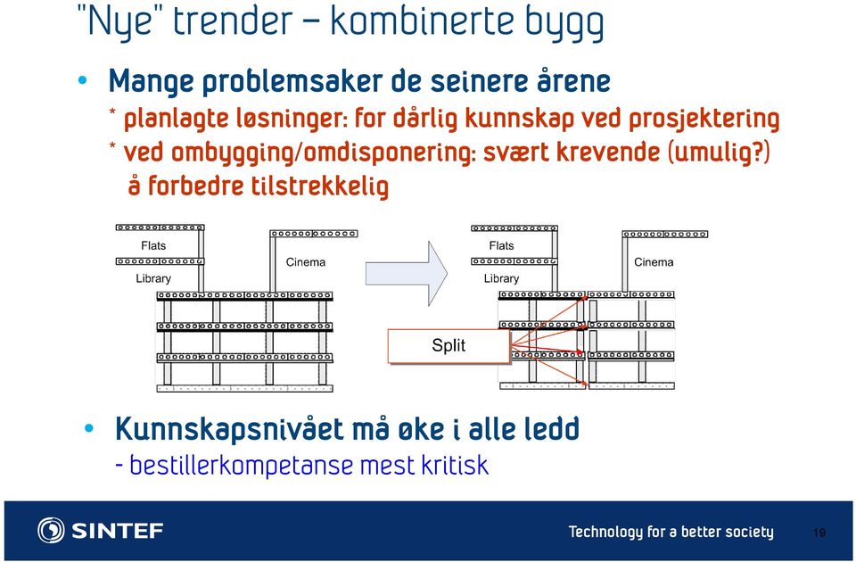 ombygging/omdisponering: svært krevende (umulig?