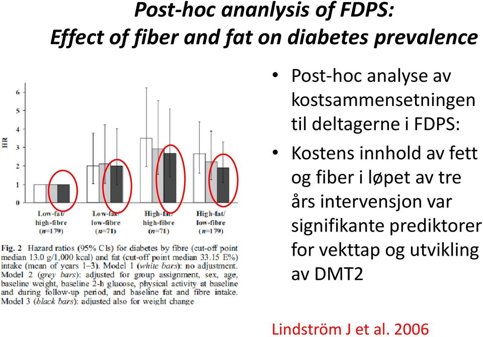 FDPS: Kostens innhold av fett og fiber i løpet av tre års intervensjon