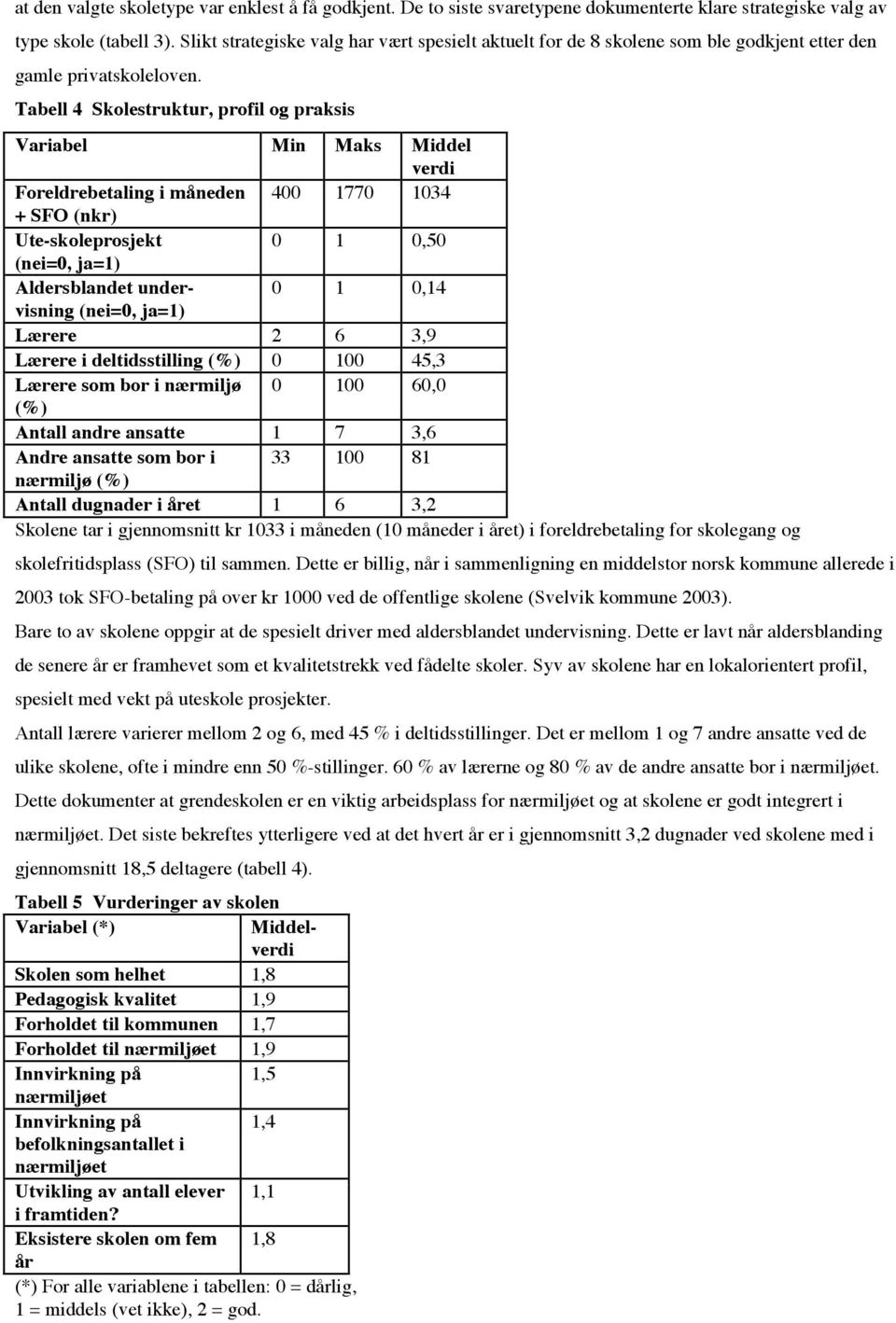 Tabell 4 Skolestruktur, profil og praksis Variabel Min Maks Middel verdi Foreldrebetaling i måneden 400 1770 1034 + SFO (nkr) Ute-skoleprosjekt 0 1 0,50 (nei=0, ja=1) Aldersblandet under- 0 1 0,14