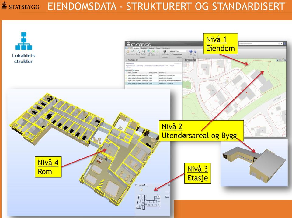 Eiendom Nivå 2