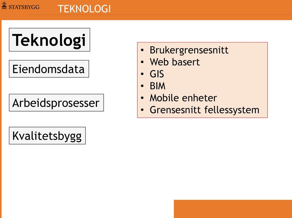 Web basert GIS BIM Mobile enheter