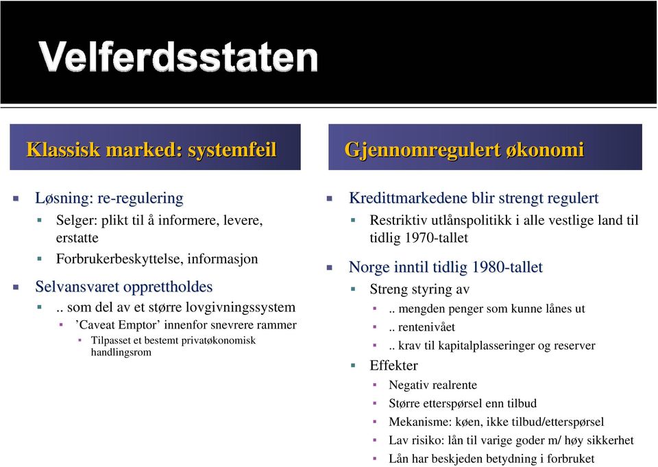 regulert Restriktiv utlånspolitikk i alle vestlige land til tidlig 1970-tallet Norge inntil tidlig 1980-tallet Streng styring av Effekter.. mengden penger som kunne lånes ut.. rentenivået.