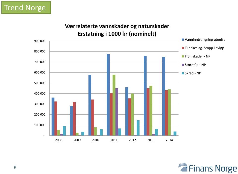 Tilbakeslag.