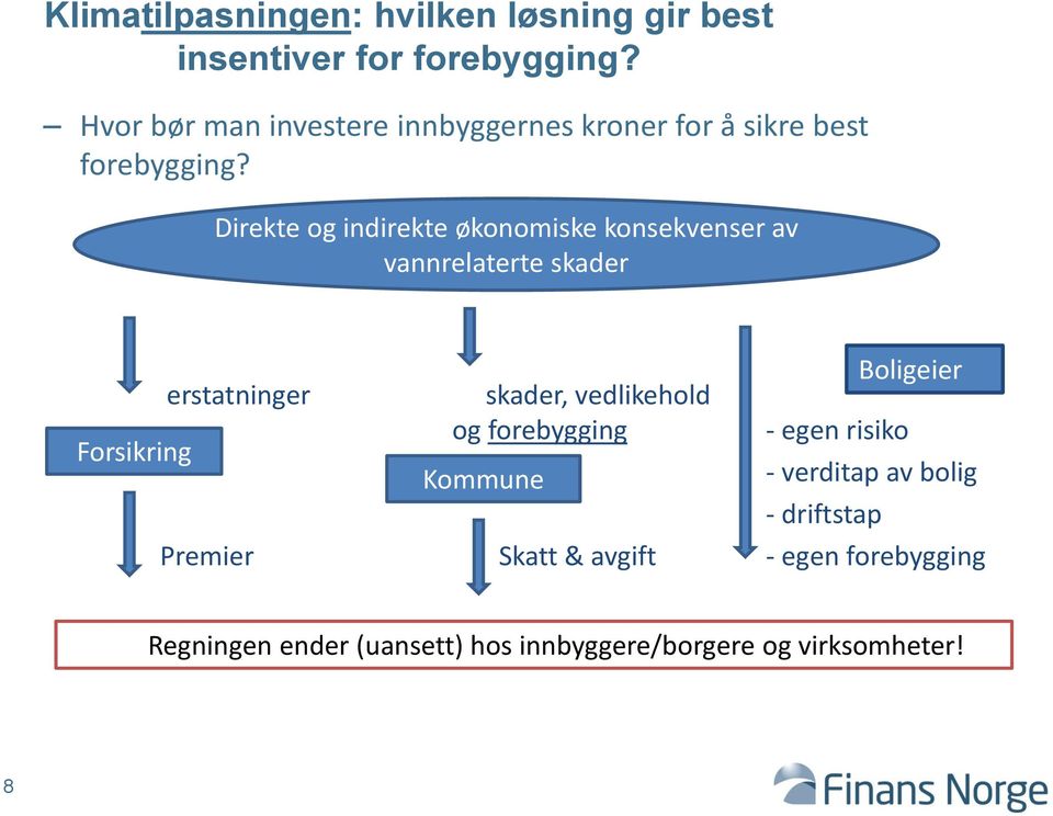 Direkte og indirekte økonomiske konsekvenser av vannrelaterte skader Forsikring erstatninger skader,