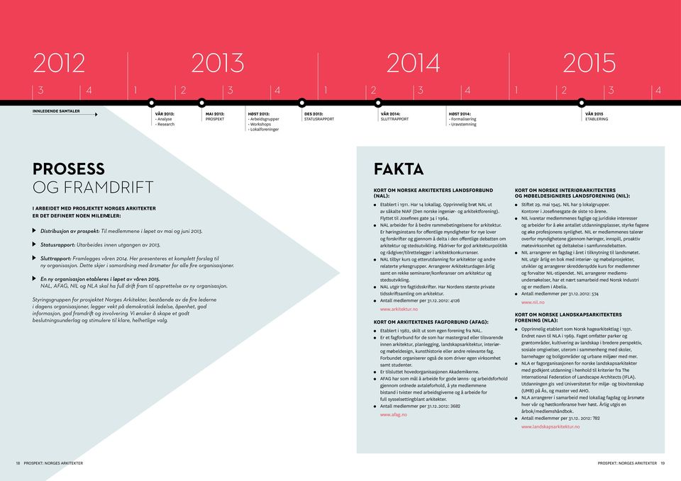 medlemmene i løpet av mai og juni 2013. Statusrapport: Utarbeides innen utgangen av 2013. Sluttrapport: Framlegges våren 2014. Her presenteres et komplett forslag til ny organisasjon.