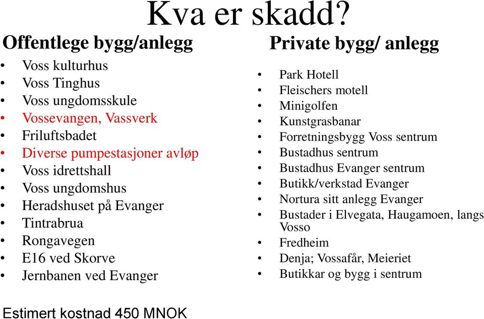 Private bygg/ anlegg Park Hotell Fleischers motell Minigolfen Kunstgrasbanar Forretningsbygg Voss sentrum Bustadhus sentrum Bustadhus Evanger