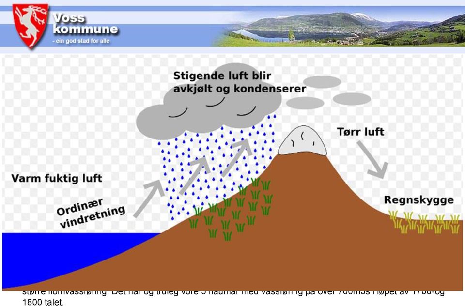 I Hordaland fylke er Vossavassdraget det største og eit av dei største på heile vestlandet. Særleg for vossavassdraget er dei mange elvestryk/ fossar kombinert med rolege parti og innsjøar.