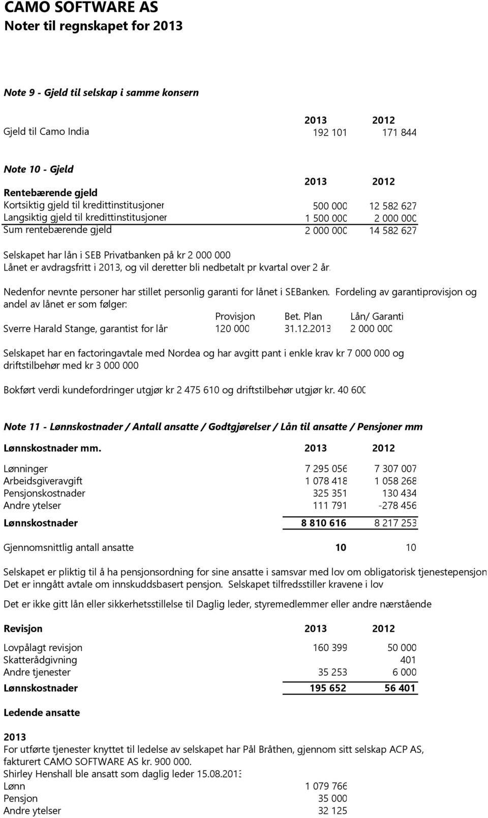 Lånet er avdragsfritt i 2013, og vil deretter bli nedbetalt pr kvartal over 2 år. Nedenfor nevnte personer har stillet personlig garanti for lånet i SEBanken.