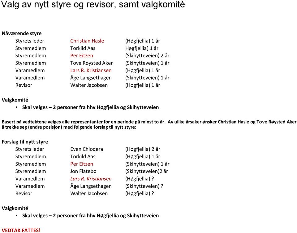 Kristiansen (Høgfjellia) 1 år Varamedlem Åge Langsethagen (Skihytteveien) 1 år Revisor Walter Jacobsen (Høgfjellia) 1 år Valgkomité Skal velges 2 personer fra hhv Høgfjellia og Skihytteveien Basert