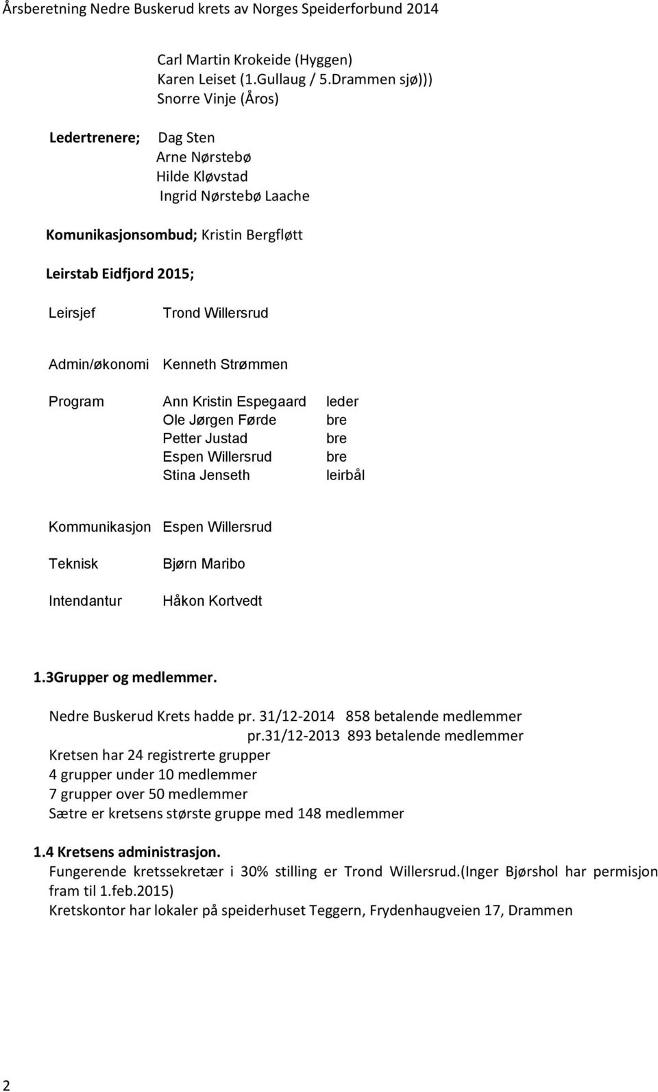 Strømmen Program Ann Kristin Espegaard leder Ole Jørgen Førde bre Petter Justad bre Espen Willersrud bre Stina Jenseth leirbål Kommunikasjon Espen Willersrud Teknisk Intendantur Bjørn Maribo Håkon