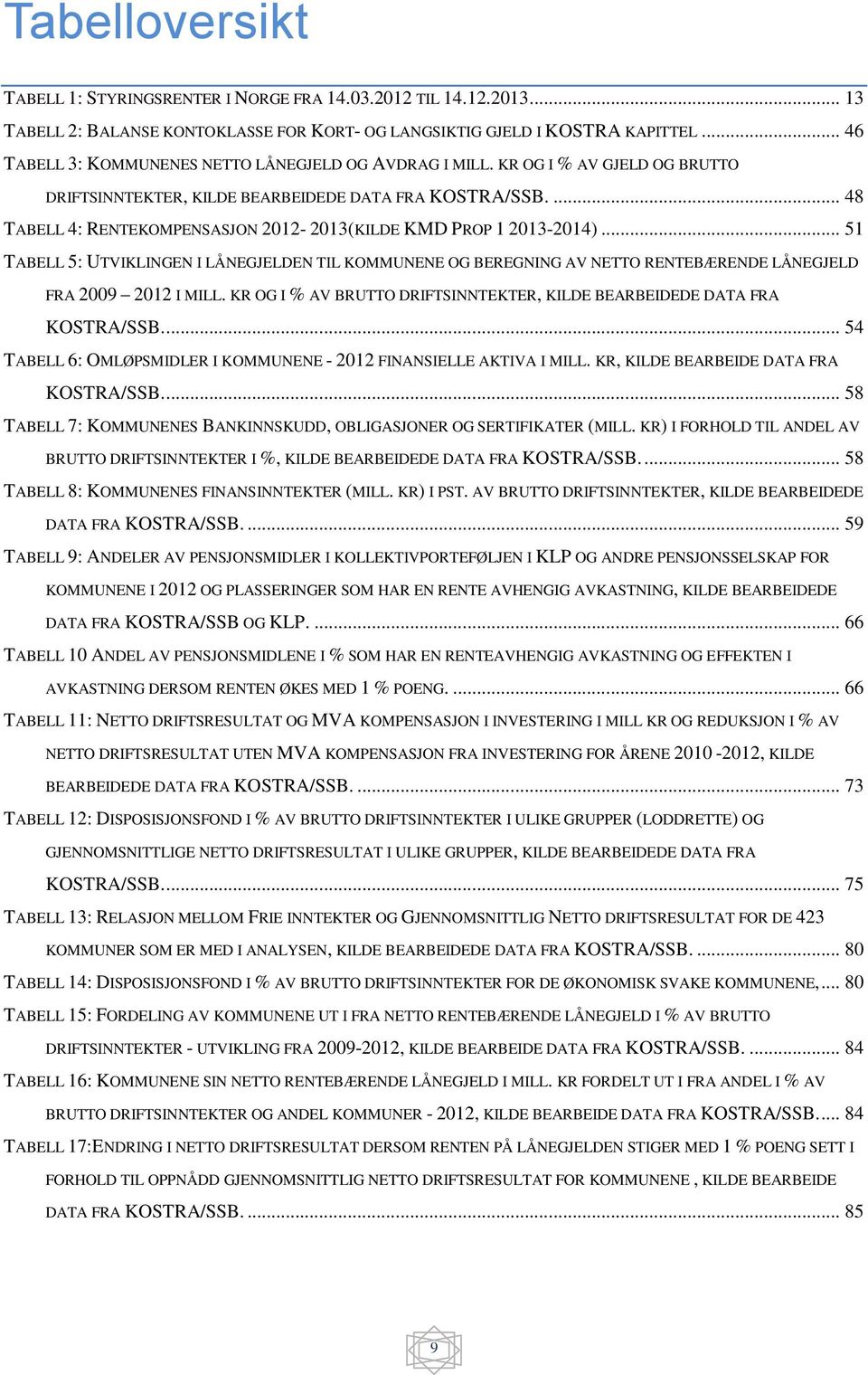 ... 48 TABELL 4: RENTEKOMPENSASJON 2012-2013(KILDE KMD PROP 1 2013-2014)... 51 TABELL 5: UTVIKLINGEN I LÅNEGJELDEN TIL KOMMUNENE OG BEREGNING AV NETTO RENTEBÆRENDE LÅNEGJELD FRA 2009 2012 I MILL.