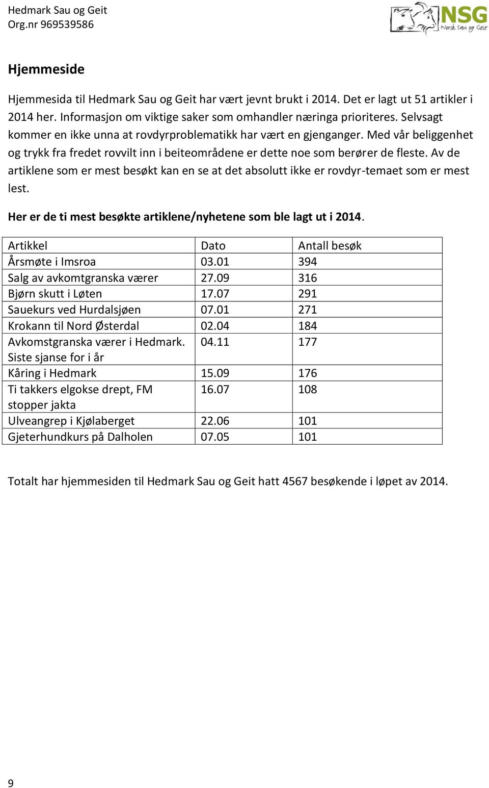 Av de artiklene som er mest besøkt kan en se at det absolutt ikke er rovdyr-temaet som er mest lest. Her er de ti mest besøkte artiklene/nyhetene som ble lagt ut i 2014.