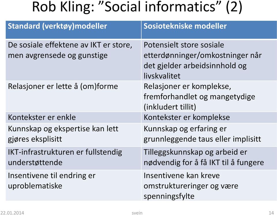 sosiale etterdønninger/omkostninger når det gjelder arbeidsinnhold og livskvalitet Relasjoner er komplekse, fremforhandlet og mangetydige (inkludert tillit) Kontekster er komplekse