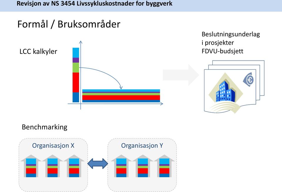 prosjekter FDVU-budsjett