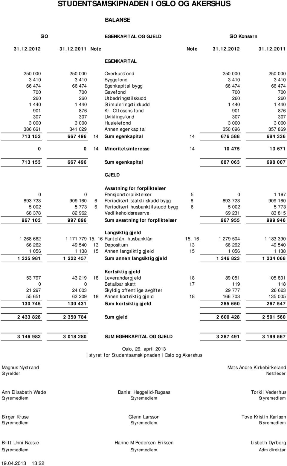 Gavefond 700 700 260 260 Utbedringstilskudd 260 260 1 440 1 440 Stimuleringstilskudd 1 440 1 440 901 876 Kr.