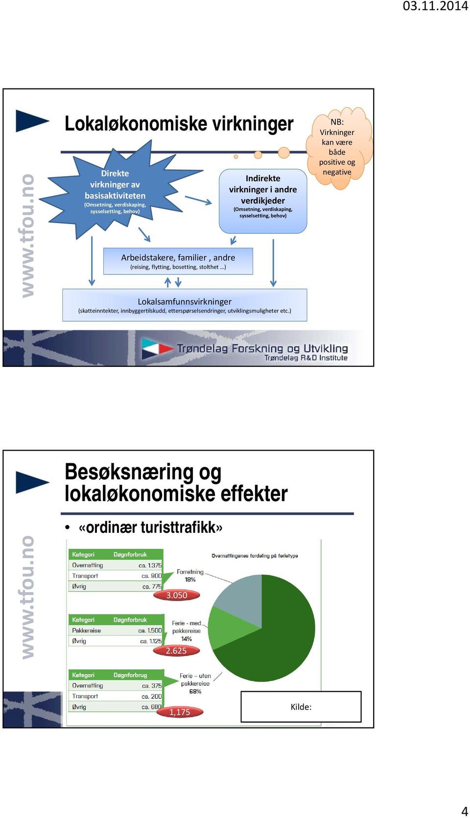 sysselsetting, behov) Lokalsamfunnsvirkninger (skatteinntekter, innbyggertilskudd, etterspørselsendringer, utviklingsmuligheter etc.