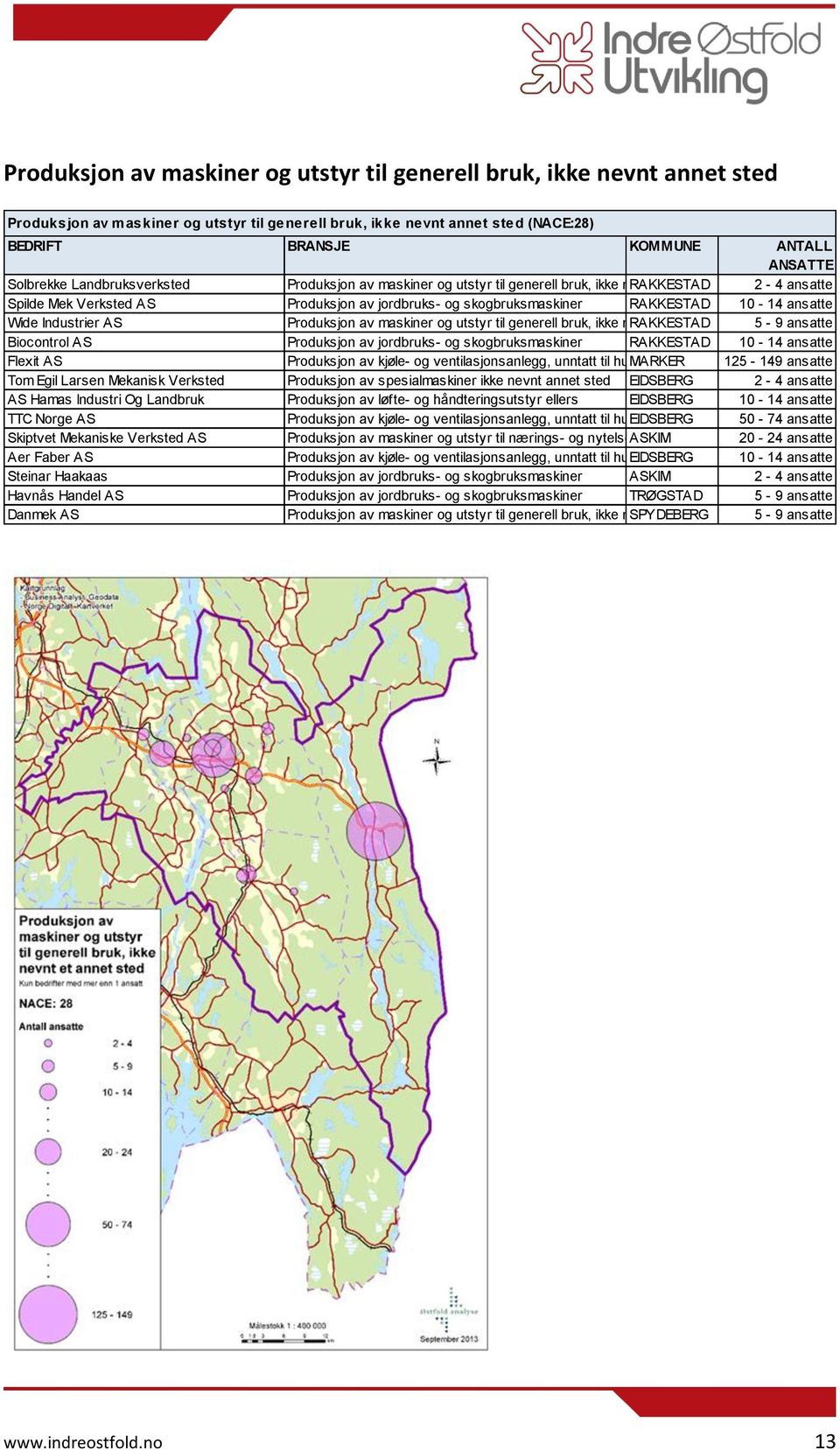 Produksjon av maskiner og utstyr til generell bruk, ikke nevnt RAKKESTAD annet sted 5-9 ansatte Biocontrol AS Produksjon av jordbruks- og skogbruksmaskiner RAKKESTAD 10-14 ansatte Flexit AS