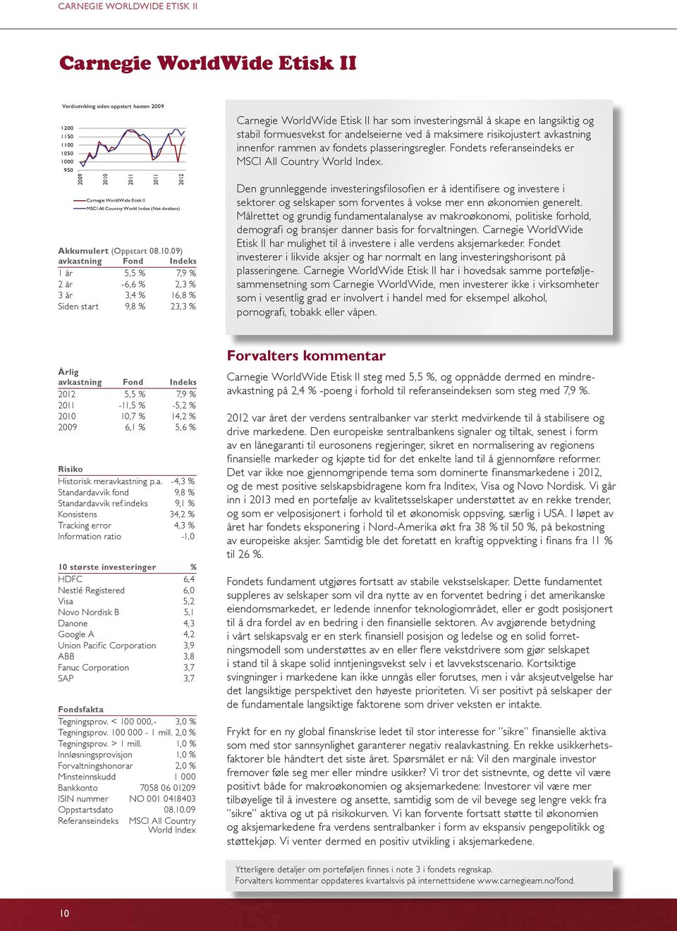 09) avkastning Fond Indeks 1 år 5,5 % 7,9 % 2 år -6,6 % 2,3 % 3 år 3,4 % 16,8 % Siden start 9,8 % 23,3 % Carnegie WorldWide Etisk II har som investeringsmål å skape en langsiktig og stabil