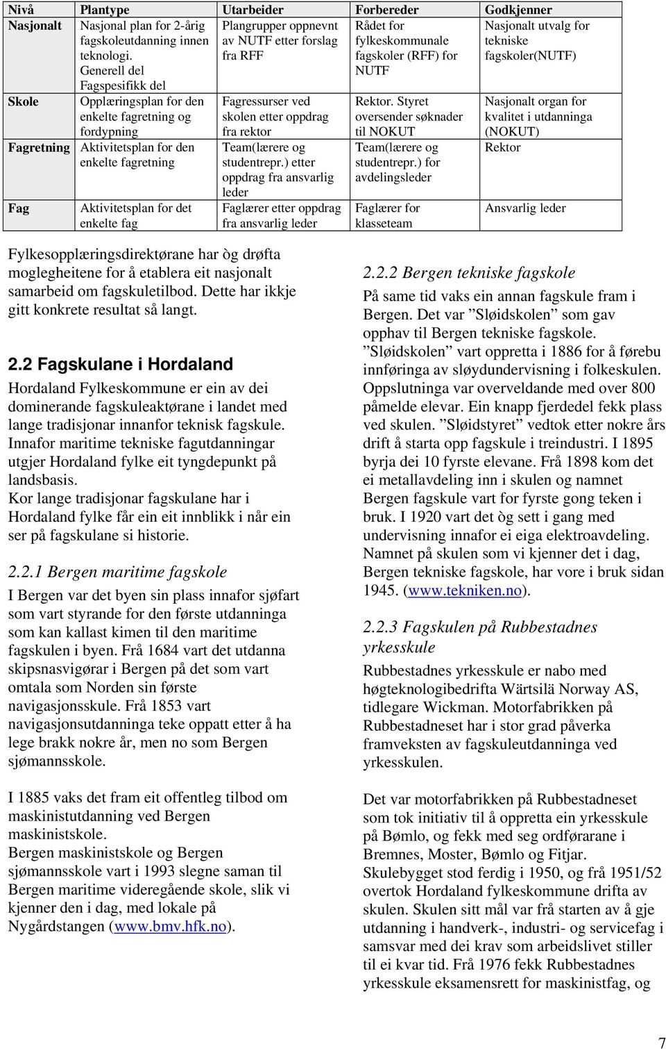 Fagretning Aktivitetsplan for den enkelte fagretning Fag Aktivitetsplan for det enkelte fag Fagressurser ved skolen etter oppdrag fra rektor Team(lærere og studentrepr.