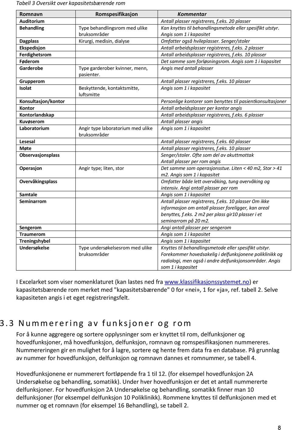 Angis som 1 i kapasitet Dagplass Kirurgi, medisin, dialyse Omfatter også hvileplasser. Senger/stoler Ekspedisjon Antall arbeidsplasser registreres, f.eks.