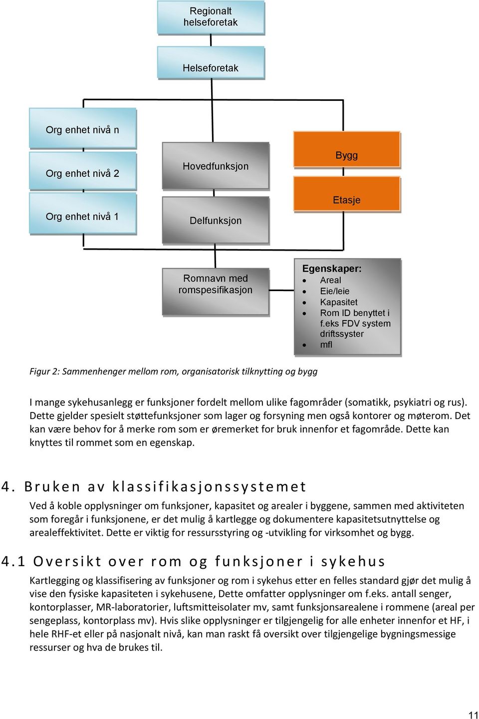 eks FDV system driftssyster mfl Figur 2: Sammenhenger mellom rom, organisatorisk tilknytting og bygg I mange sykehusanlegg er funksjoner fordelt mellom ulike fagområder (somatikk, psykiatri og rus).