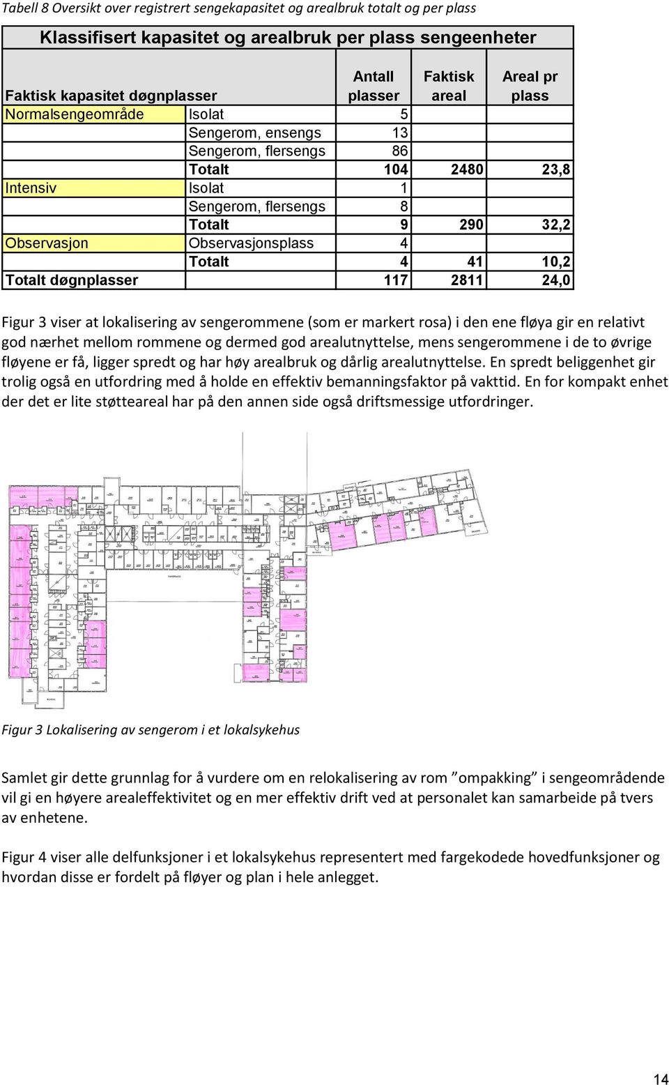 Totalt 4 41 10,2 Totalt døgnplasser 117 2811 24,0 Figur 3 viser at lokalisering av sengerommene (som er markert rosa) i den ene fløya gir en relativt god nærhet mellom rommene og dermed god