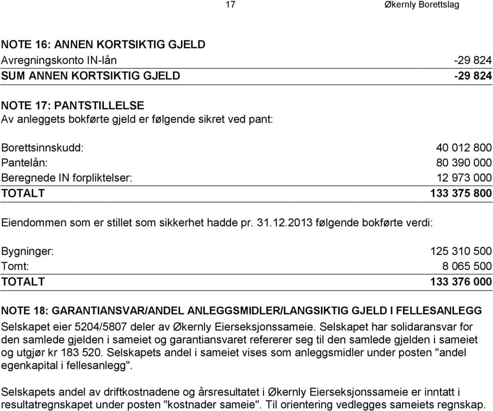 800 Pantelån: 80 390 000 Beregnede IN forpliktelser: 12 