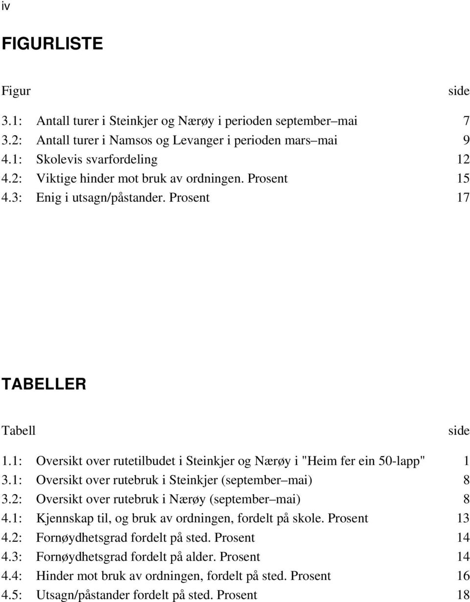 1: Oversikt over rutetilbudet i Steinkjer og Nærøy i "Heim fer ein 50-lapp" 1 3.1: Oversikt over rutebruk i Steinkjer (september mai) 8 3.2: Oversikt over rutebruk i Nærøy (september mai) 8 4.