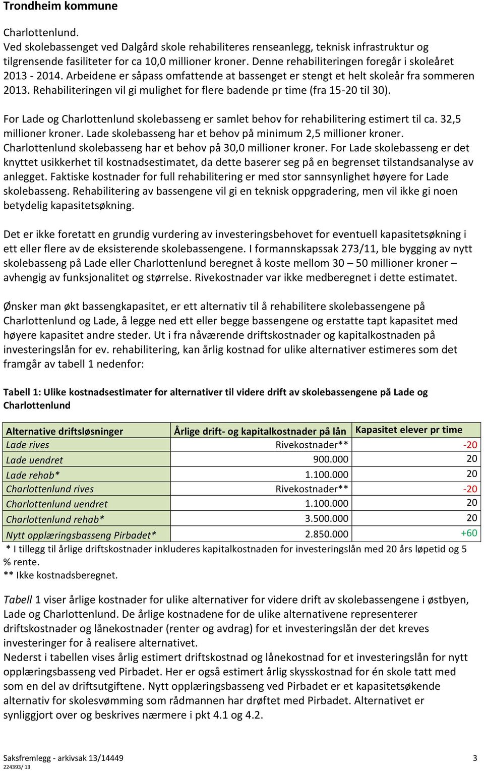 Rehabiliteringen vil gi mulighet for flere badende pr time (fra 15-20 til 30). For Lade og Charlottenlund skolebasseng er samlet behov for rehabilitering estimert til ca. 32,5 millioner kroner.