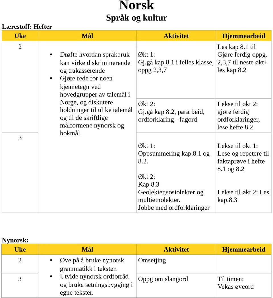 2, pararbeid, ordforklaring - fagord Økt 1: Oppsummering kap.8.1 og 8.2. Økt 2: Kap 8.3 Geolekter,sosiolekter og multietnolekter. Jobbe med ordforklaringer Les kap 8.1 til Gjøre ferdig oppg.