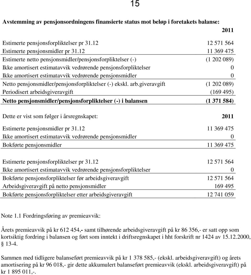 pensjonsmidler 0 Netto pensjonsmidler/pensjonsforpliktelser (-) ekskl. arb.