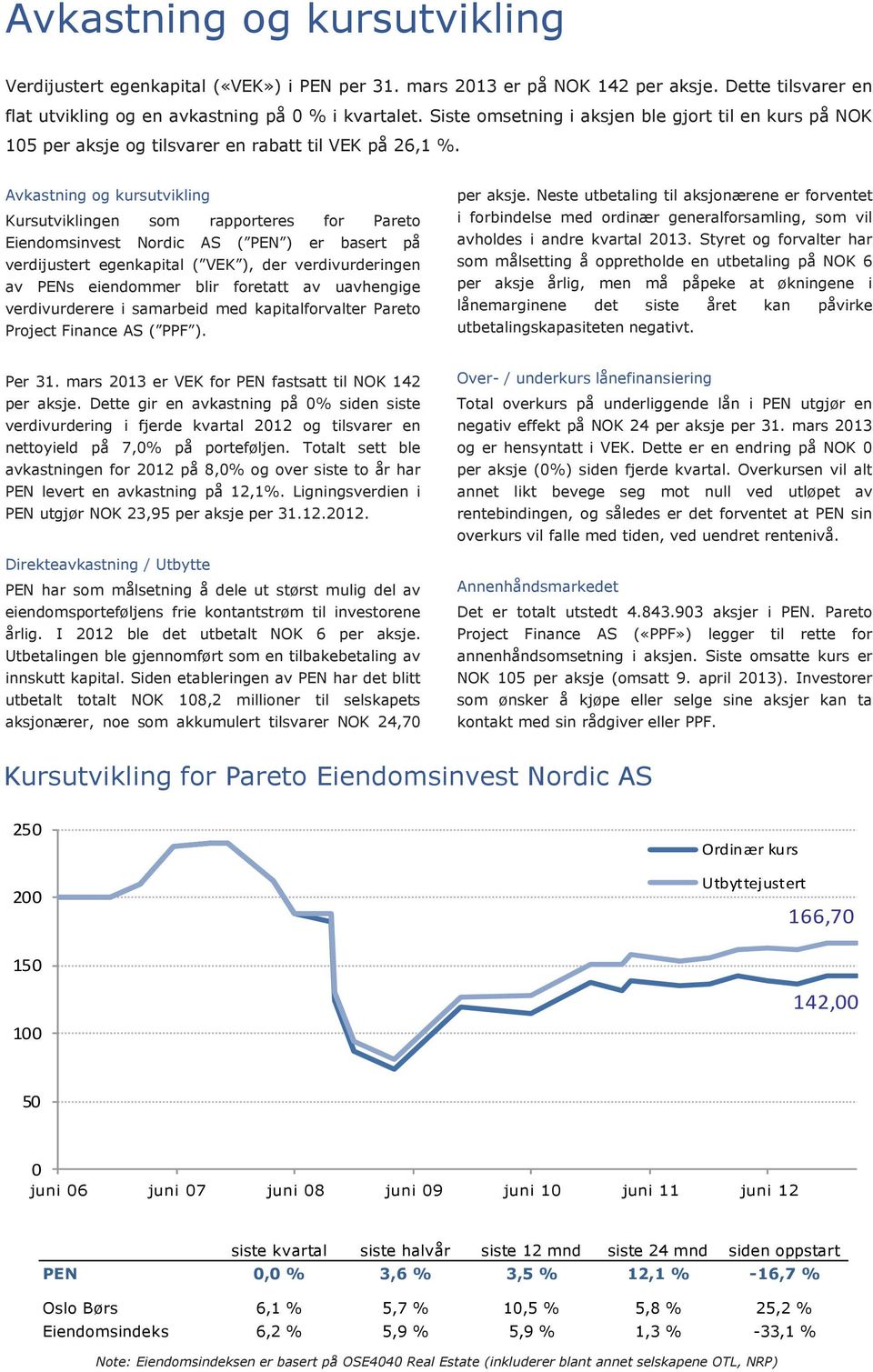 Avkastning og kursutvikling Kursutviklingen som rapporteres for Pareto Eiendomsinvest Nordic AS ( PEN ) er basert på verdijustert egenkapital ( VEK ), der verdivurderingen av PENs eiendommer blir