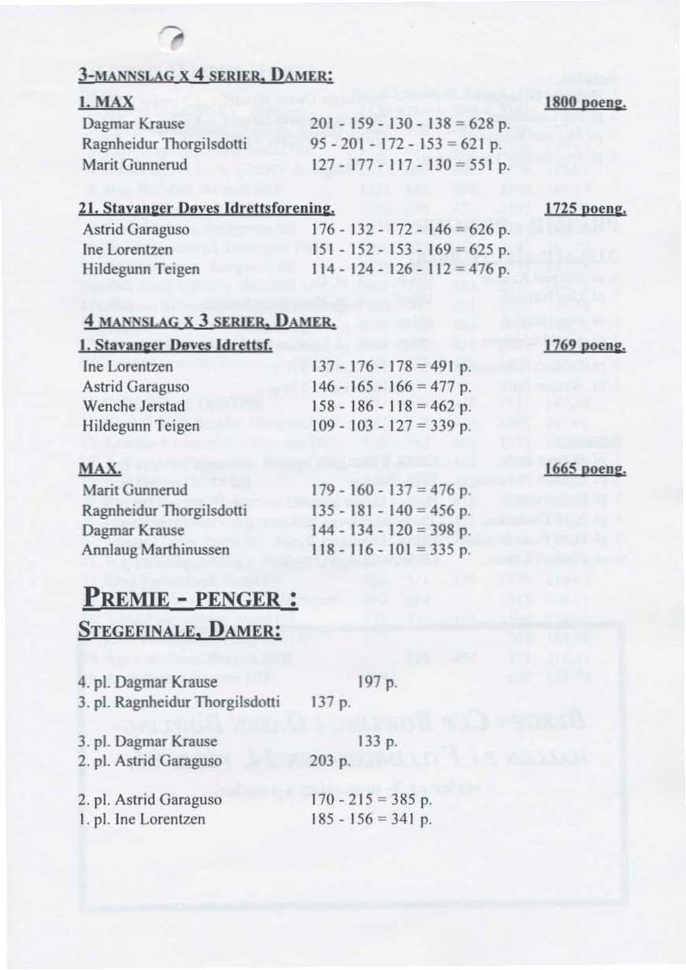 1725 poeng, 4 MANNSLAG X 3 SERIER, DAMER. l. Stavlngu P""es IdreU'[ Ine Lorentzen Astrid Gnraguso Wenche Jerstad Hildegunn Teigen 137-116-178=491 p. 146-165-166=477p. 158-186 - 118= 462 p.