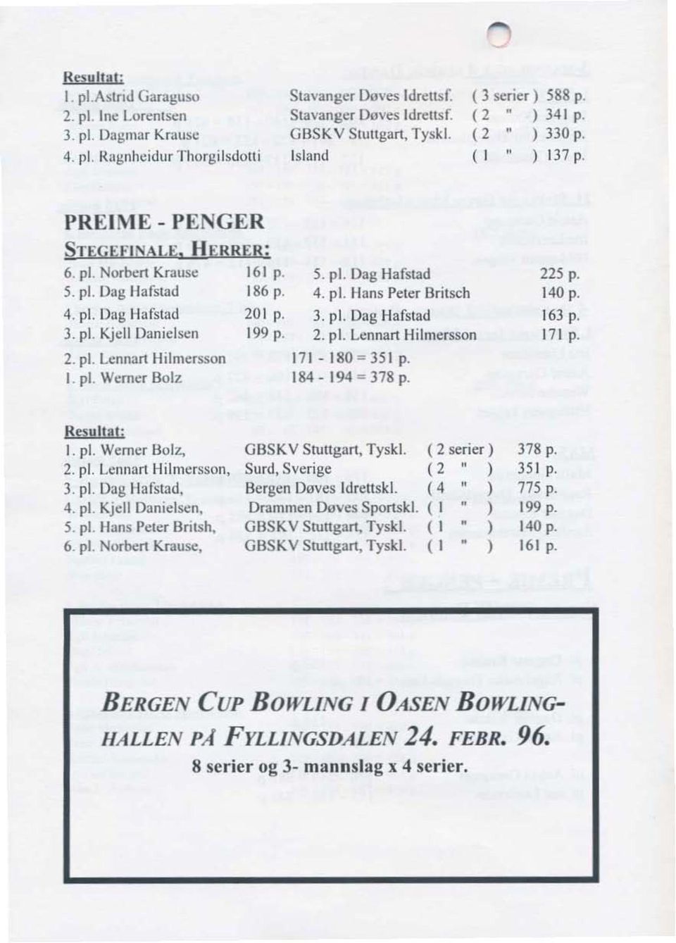 4. pl. l-lans Peter Britsch 140 p. 4. pl. Dag Hafstad 201 p. 3. pl. Dag Hafstad 163 p. 3. pl. Kjell Danielsen 199 p. 2. pl. Lennart Hilmersson 171 p. 2. pl. Lennart Hilmersson 171 ~ 180 5 351 p. I.