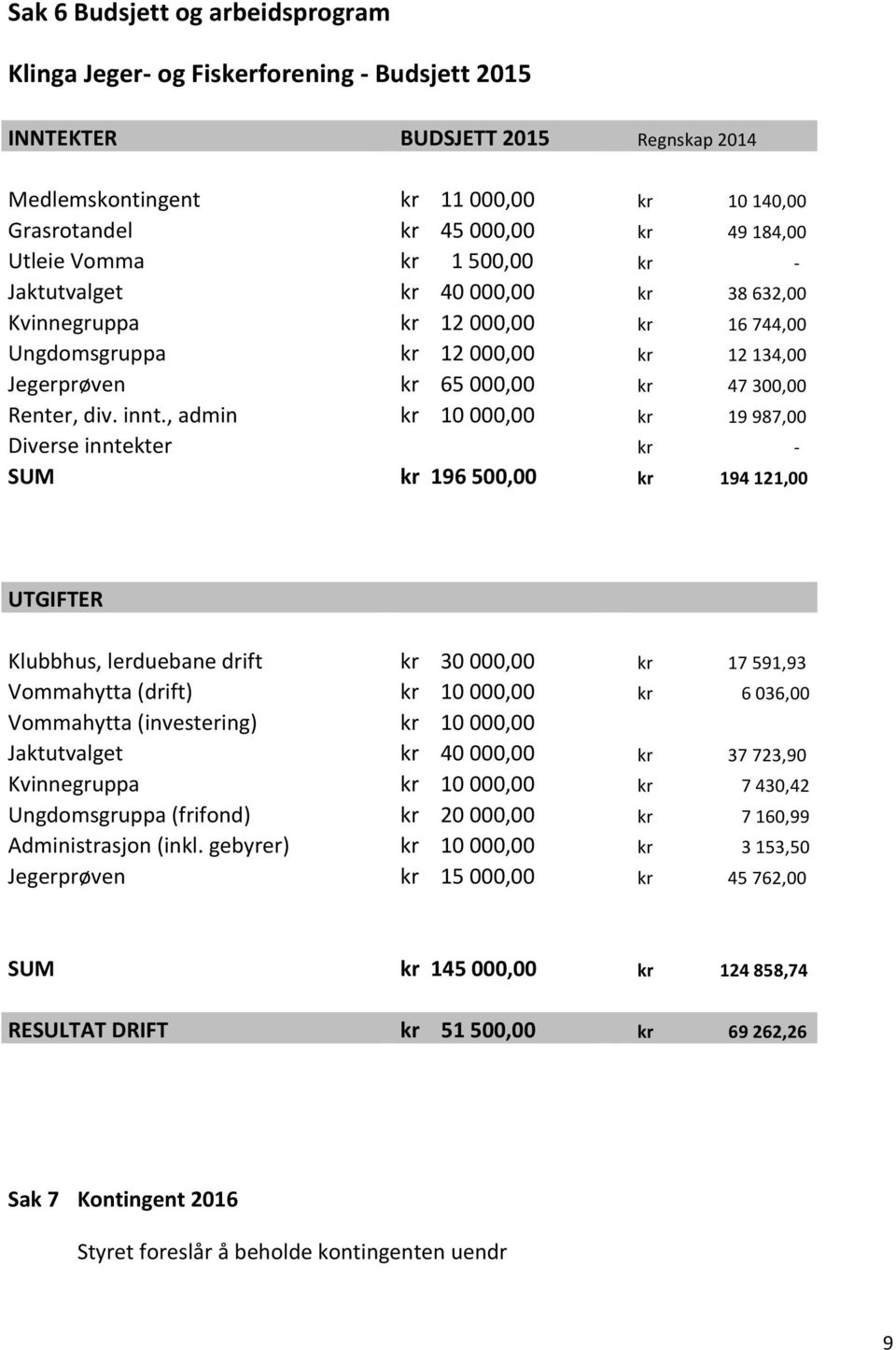 Renter, div. innt.