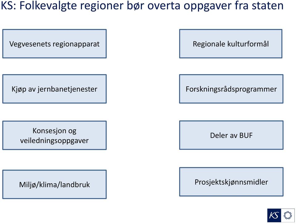 jernbanetjenester Forskningsrådsprogrammer Konsesjon og