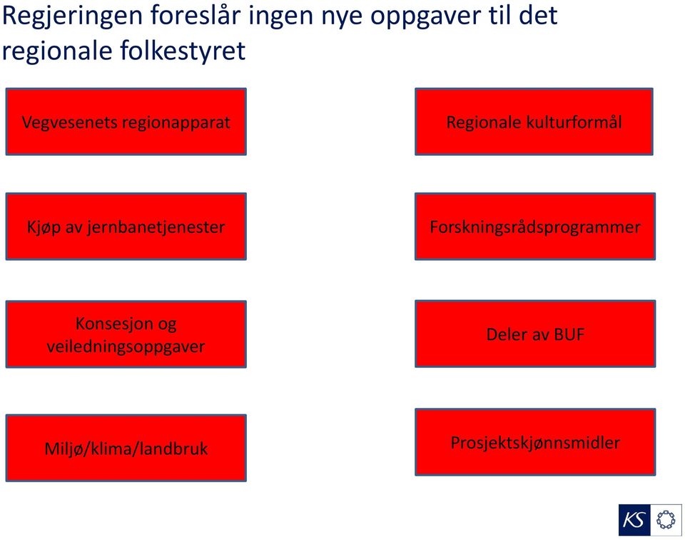 Kjøp av jernbanetjenester Forskningsrådsprogrammer Konsesjon og