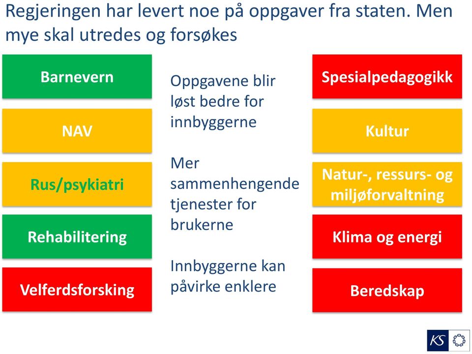 Velferdsforsking Oppgavene blir løst bedre for innbyggerne Mer sammenhengende