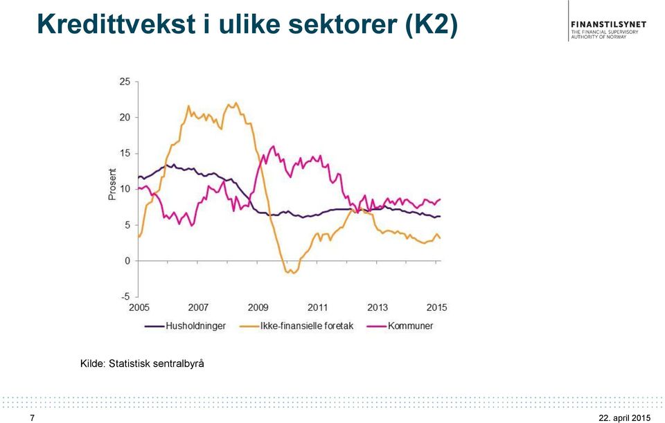 (K2) Kilde: